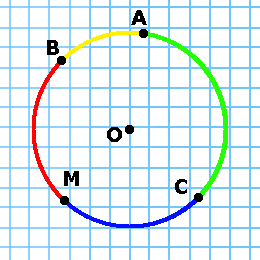 Окружность и круг