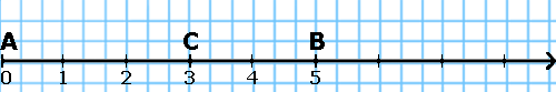 отрезок AB разделенный точкой C сложение AC и CB